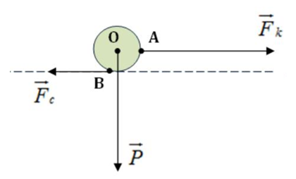 Trắc nghiệm Vật Lí 8 Bài 4 (có đáp án): Biểu diễn lực