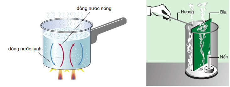 Bài tập về các hình thức truyền nhiệt: dẫn nhiệt, đối lưu, bức xạ nhiệt cực hay