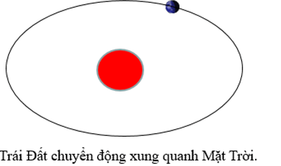 Cách giải bài tập chuyển động đều, chuyển động không đều cực hay