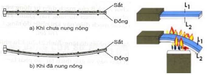 Cách giải bài tập Sự giãn nở vì nhiệt của chất rắn cực hay