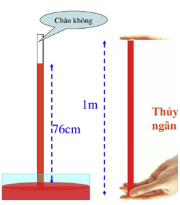 Cách giải bài tập về Áp suất khí quyển cực hay