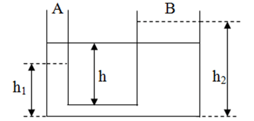 Cách giải bài tập về Bình thông nhau cực hay