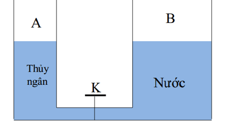Cách giải bài tập về Bình thông nhau cực hay
