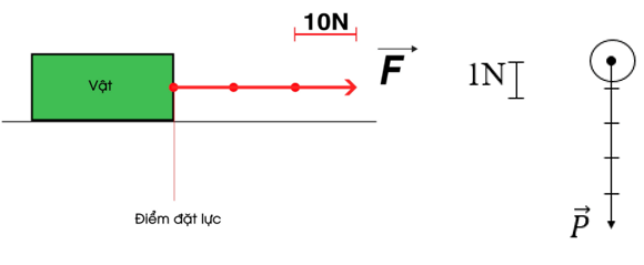 Cách giải bài tập về Hai lực cân bằng, lực quán tính cực hay