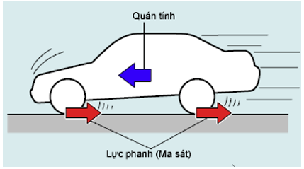 Cách giải bài tập về Hai lực cân bằng, lực quán tính cực hay