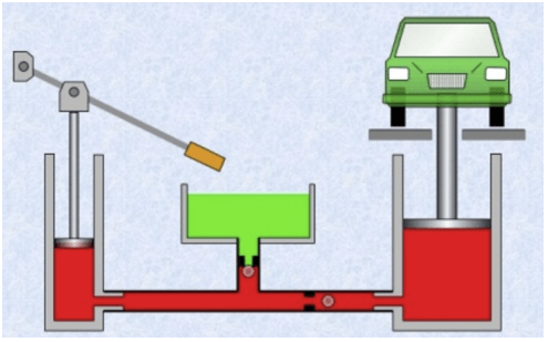 Cách giải bài tập về Máy nén thủy lực cực hay