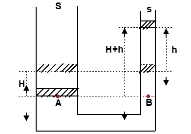 Cách giải bài tập về Máy nén thủy lực cực hay