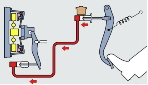 Cách giải bài tập về Máy nén thủy lực cực hay