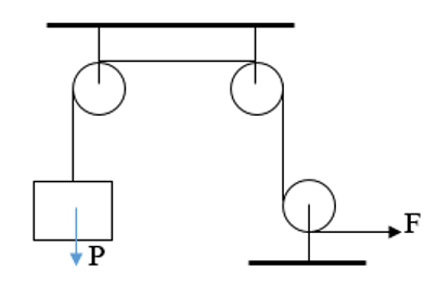 Cách giải bài tập về Ròng rọc cực hay