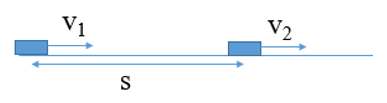 Cách giải bài toán Hai vật chuyển động cùng chiều cực hay
