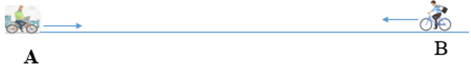 Cách giải bài toán Hai vật chuyển động ngược chiều cực hay