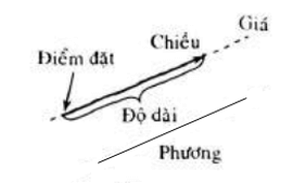 Vật Lí lớp 8 | Chuyên đề: Lý thuyết - Bài tập Vật Lý 8 có đáp án