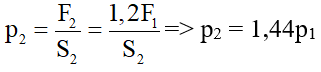 Phương pháp tính Áp lực, áp suất cực hay có lời giải
