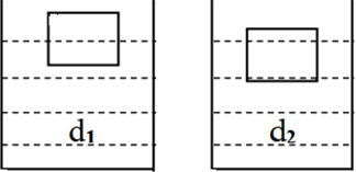 Trắc nghiệm Sự nổi | Lý thuyết, Bài tập Vật Lí lớp 8 có đáp án