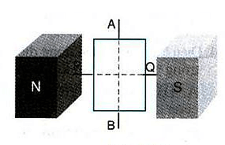 Cách xác định chiều của lực điện từ cực hay