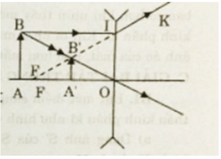 Bài tập ảnh của một vật tạo bởi thấu kính phân kỳ (cực hay, chi tiết)