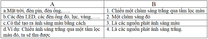 Bài tập ánh sáng trắng và ánh sáng màu (cực hay, chi tiết)