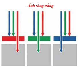 Bài tập ánh sáng trắng và ánh sáng màu hay nhất