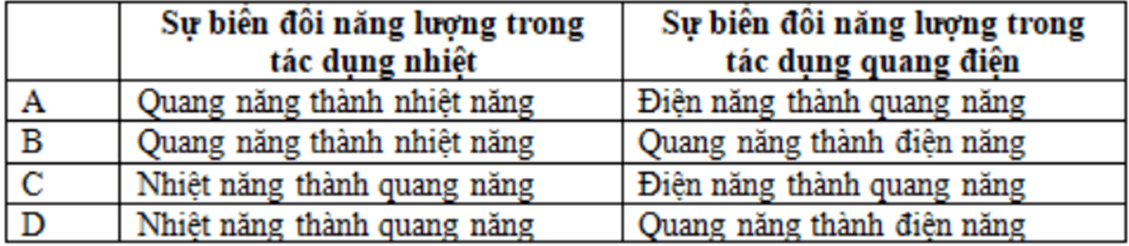 Bài tập các tác dụng của ánh sáng (cực hay, chi tiết)