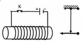 Bài tập các tác dụng của dòng điện xoay chiều - đo cường độ dòng điện và hiệu điện thế xoay chiều (cực hay, chi tiết)