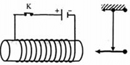 Bài tập các tác dụng của dòng điện xoay chiều - đo cường độ dòng điện và hiệu điện thế xoay chiều (cực hay, chi tiết)