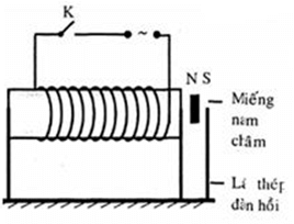 Bài tập các tác dụng của dòng điện xoay chiều - đo cường độ dòng điện và hiệu điện thế xoay chiều (cực hay, chi tiết)