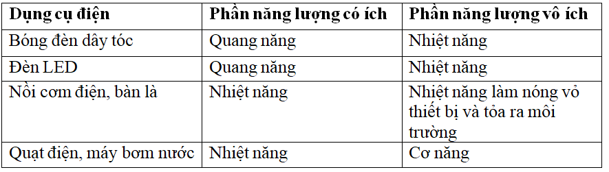 Bài tập điện năng -  công dòng điện (cực hay, chi tiết)