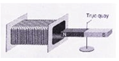 Bài tập điều kiện xuất hiện dòng điện cảm ứng (cực hay, chi tiết)