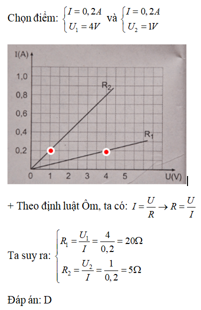 Bài tập định luật ôm (cực hay, chi tiết)