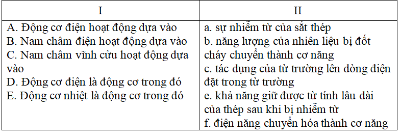 Bài tập động cơ điện một chiều (cực hay, chi tiết)