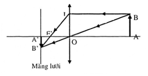 Vật Lí lớp 9 | Tổng hợp Lý thuyết - Bài tập Vật Lý 9 có đáp án