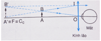 Bài tập mắt cận và mắt lão (cực hay, chi tiết)