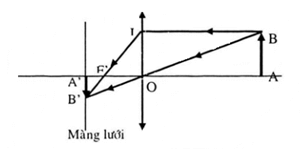 Vật Lí lớp 9 | Tổng hợp Lý thuyết - Bài tập Vật Lý 9 có đáp án