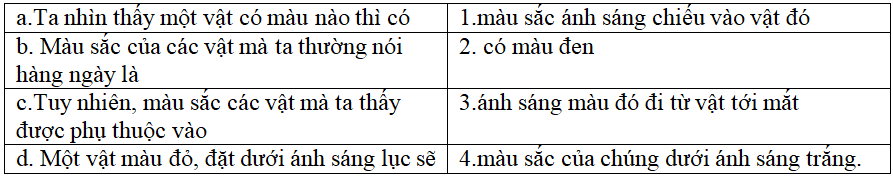 Bài tập màu sắc các vật dưới ánh sáng trắng và ánh sáng màu (cực hay, chi tiết)