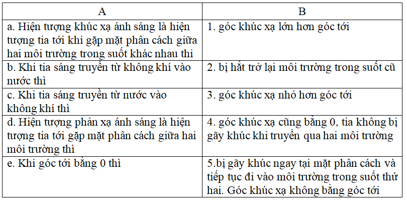 Bài tập quan hệ giữa góc tới và góc khúc xạ (cực hay, chi tiết)