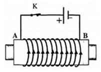 Bài tập sự nhiễm điện của sắt, thép - nam châm điện (cực hay, chi tiết)