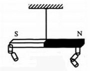 Bài tập sự nhiễm điện của sắt, thép - nam châm điện (cực hay, chi tiết)