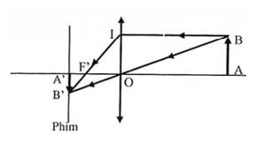 Vật Lí lớp 9 | Tổng hợp Lý thuyết - Bài tập Vật Lý 9 có đáp án