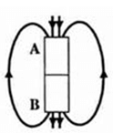 Bài tập từ phổ - đường sức từ (cực hay, chi tiết)