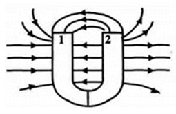 Bài tập từ phổ - đường sức từ (cực hay, chi tiết)