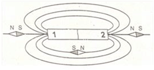 Bài tập từ phổ - đường sức từ (cực hay, chi tiết)