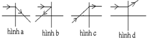 Bài tập thấu kính phân kỳ (cực hay, chi tiết)