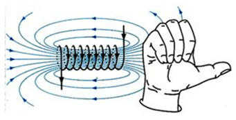 Bài tập từ trường của ống dây có dòng điện chạy qua (cực hay, chi tiết)