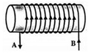 Bài tập từ trường của ống dây có dòng điện chạy qua (cực hay, chi tiết)