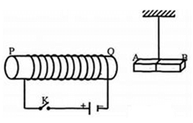 Bài tập từ trường của ống dây có dòng điện chạy qua (cực hay, chi tiết)