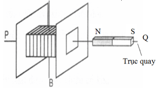 Bài tập về hiện tượng cảm ứng điện từ cực hay