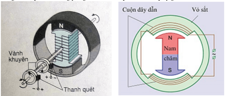 Cách giải bài tập Động cơ điện, máy phát điện cực hay