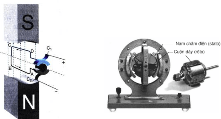 Cách giải bài tập Động cơ điện, máy phát điện cực hay