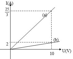 Cách giải bài tập thí nghiệm thực hành Vật Lí 9 cực hay