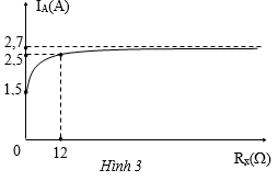 Cách giải bài tập thí nghiệm thực hành Vật Lí 9 cực hay